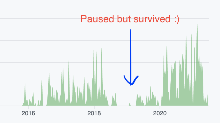 Paused but survived.